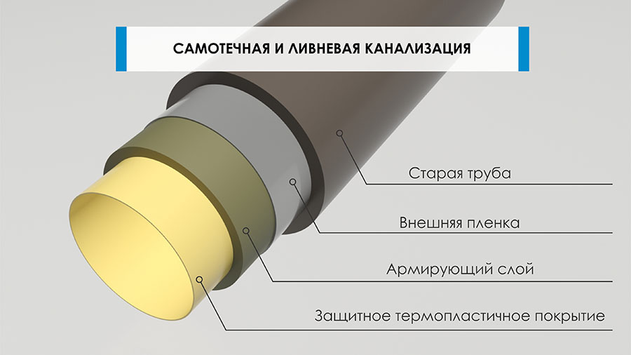 Безнапорная канализация Безнапорная канализация