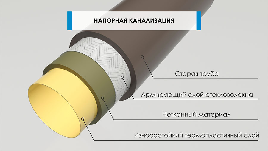 Напорная канализация Напорная канализация